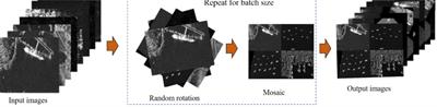 Multi-scale ship target detection using SAR images based on improved Yolov5